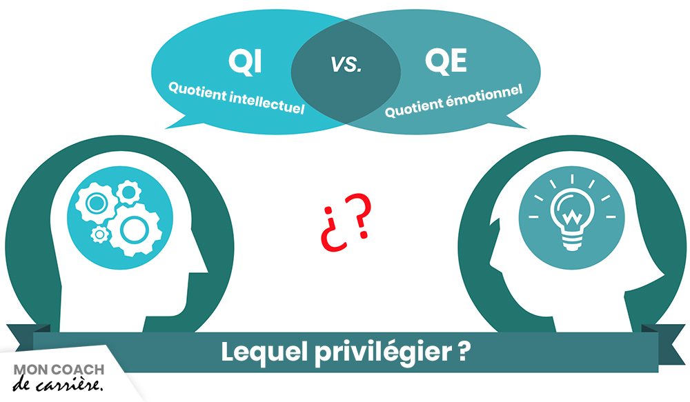 Qi vs QE